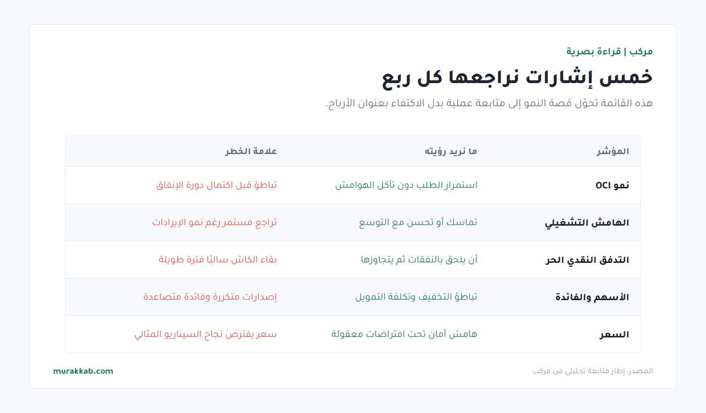 خمس إشارات نراجعها كل ربع
