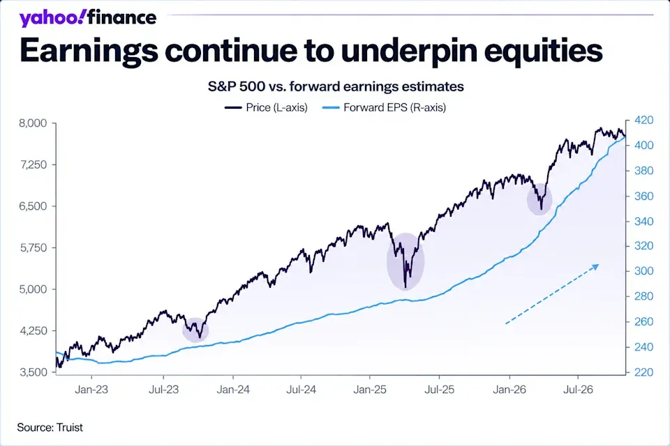 earnings-underpin-equity-gains_2857.webp