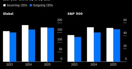 الأسهم الأميركية تُحلّق إلى مستويات قياسية جديدة بدعم من بيانات وظائف متباينة 📈🇺🇸