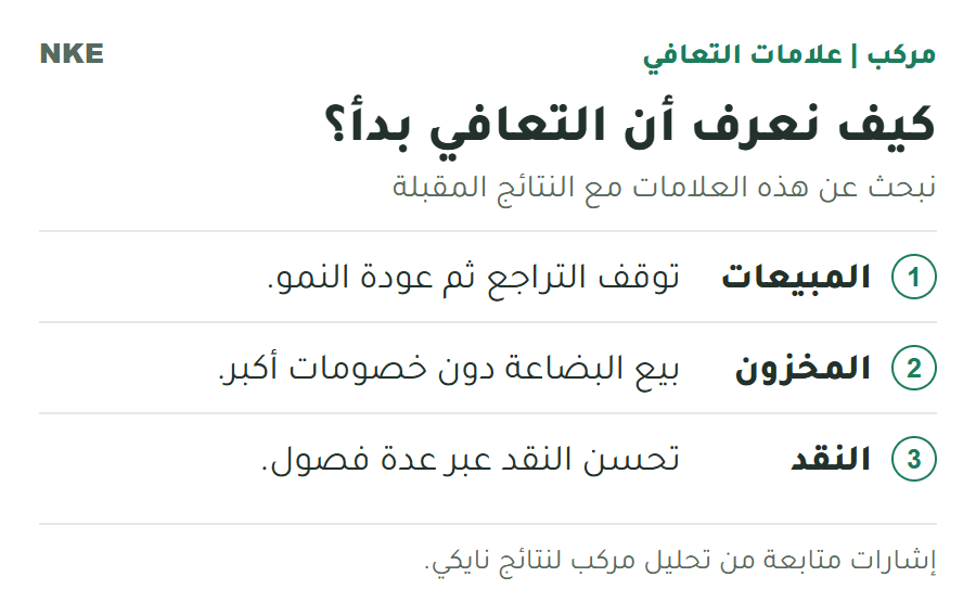 ثلاث علامات لمتابعة تعافي نايكي: عودة نمو المبيعات، بيع المخزون دون خصومات أكبر، وتحسن النقد عبر عدة فصول.