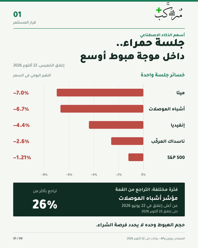 مجزرة أسهم الذكاء الاصطناعي.. أسباب الهبوط وخطة المستثمر