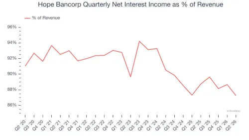 هوب بانكورب… بنك إقليمي بتقييم منخفض لكن أساسياته لا تزال ضعيفة 🏦📉⚠️