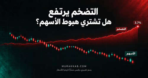 التضخم عند 3.7% والأسهم تتراجع: هل نشتري أم ننتظر؟
