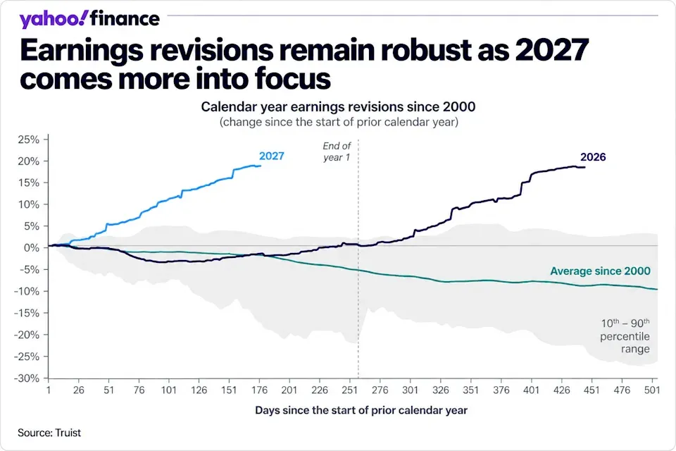 yahoo-finance-earnings-revisions-chart_8599.webp