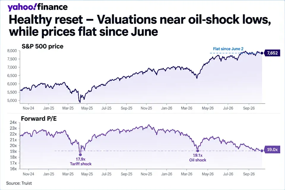 yahoo-finance-valuation-reset-charts_5481.webp